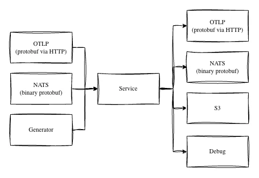 Components