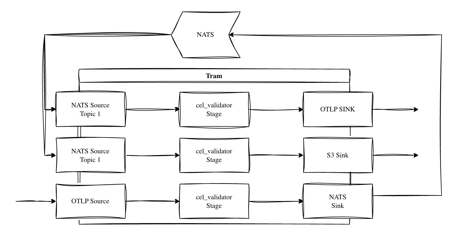 Components