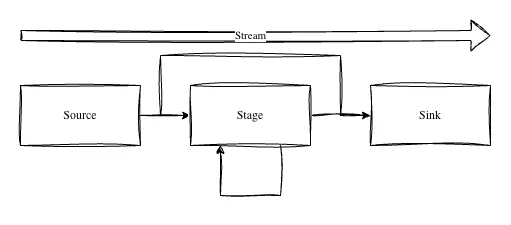 Simple Stream